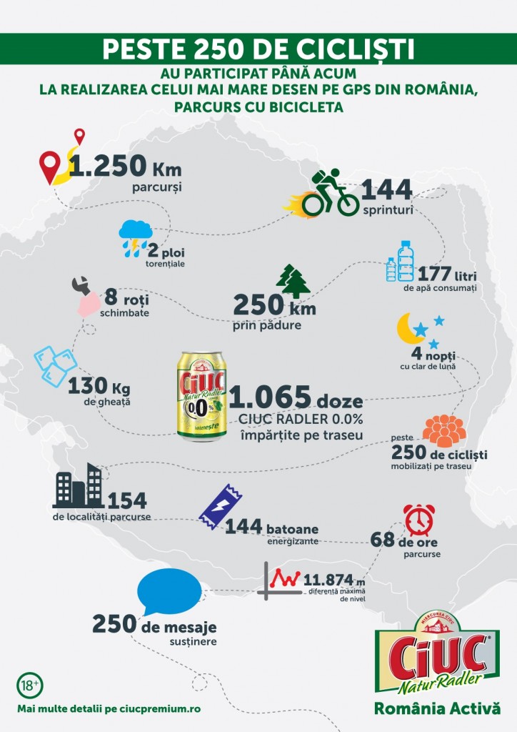 Infografic_Ciuc Natur Radler